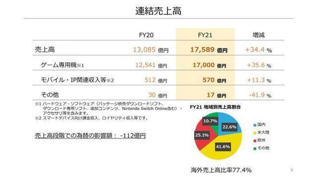 不香苹果又有新品：这次是游戏主机九游会真人第一品牌游戏手机、平板(图2)