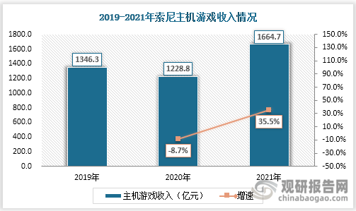 市场具有极大开发空间 三足鼎立格局稳固九游会国际入口主机游戏现状及竞争分析(图3)