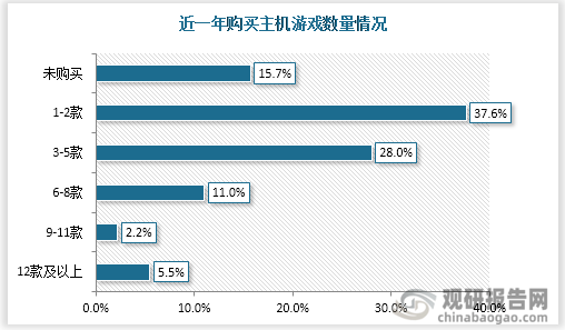 市场具有极大开发空间 三足鼎立格局稳固九游会国际入口主机游戏现状及竞争分析(图2)