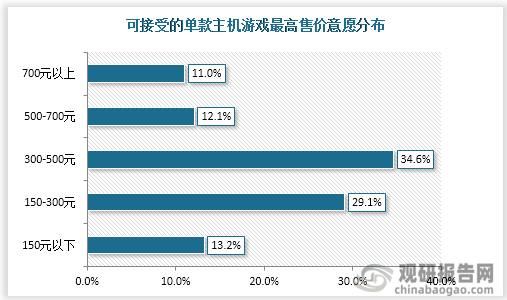 市场具有极大开发空间 三足鼎立格局稳固九游会国际入口主机游戏现状及竞争分析(图4)