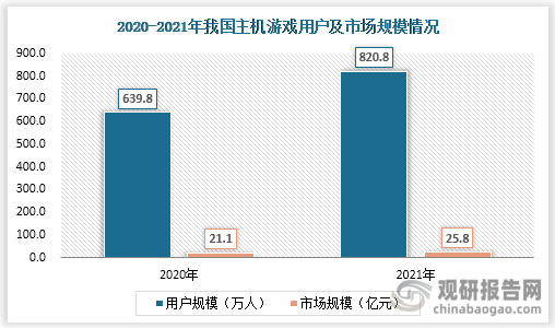 市场具有极大开发空间 三足鼎立格局稳固九游会国际入口主机游戏现状及竞争分析(图8)