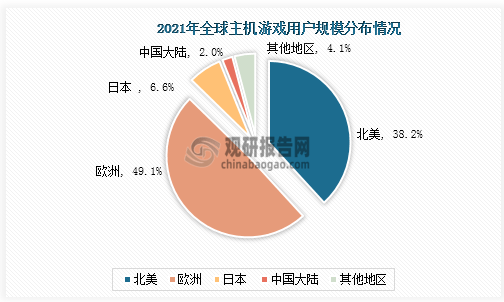 市场具有极大开发空间 三足鼎立格局稳固九游会国际入口主机游戏现状及竞争分析(图9)